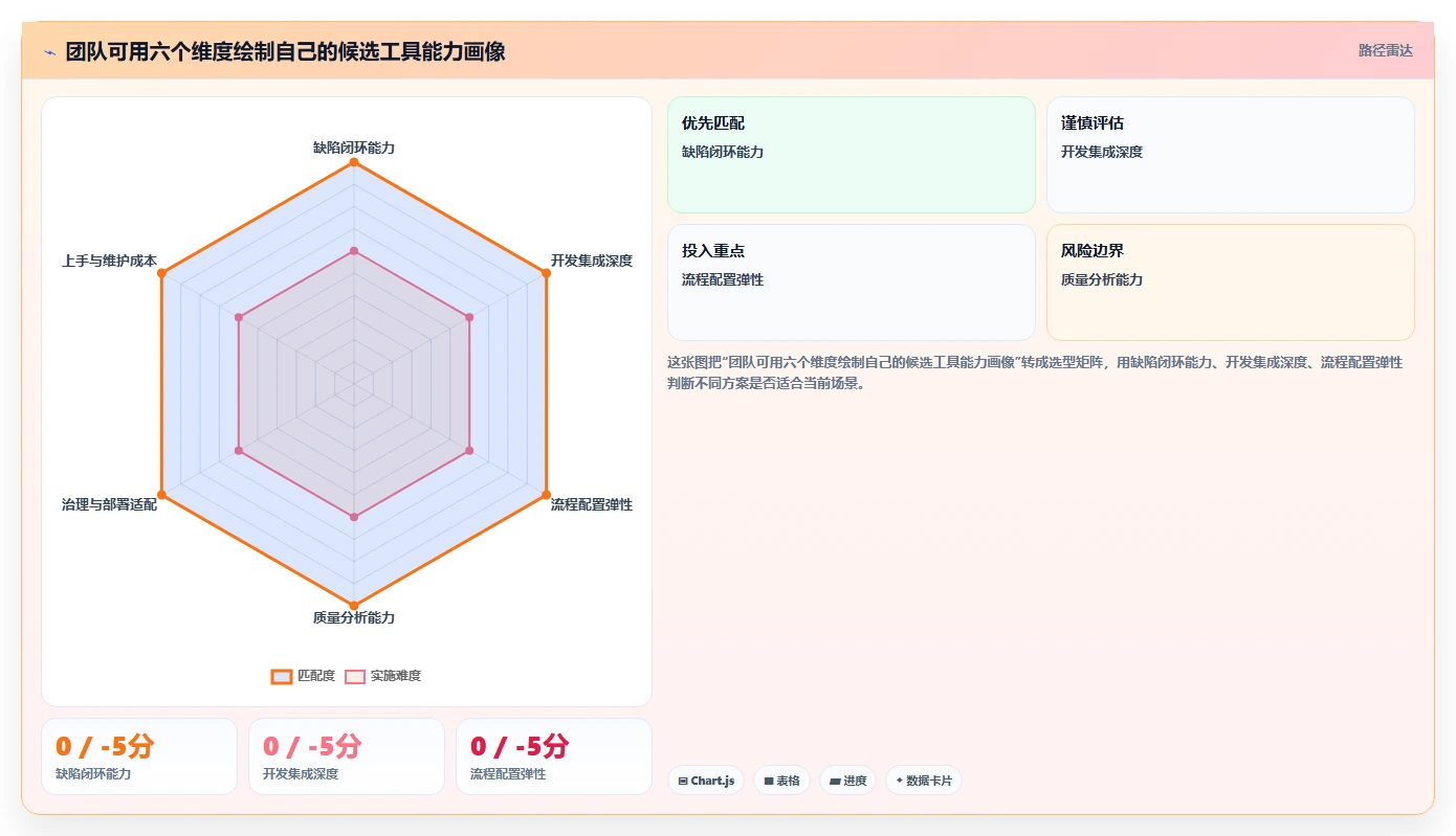 提升研发质量必看:2026年7款热门缺陷记录跟踪单软件功能对决