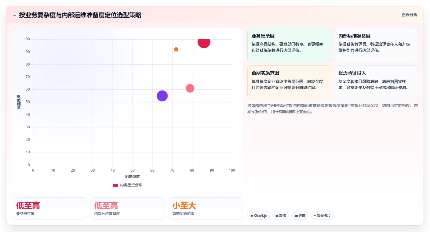 2026 年最值得关注的 7 大 PLM 项目管理系统推荐