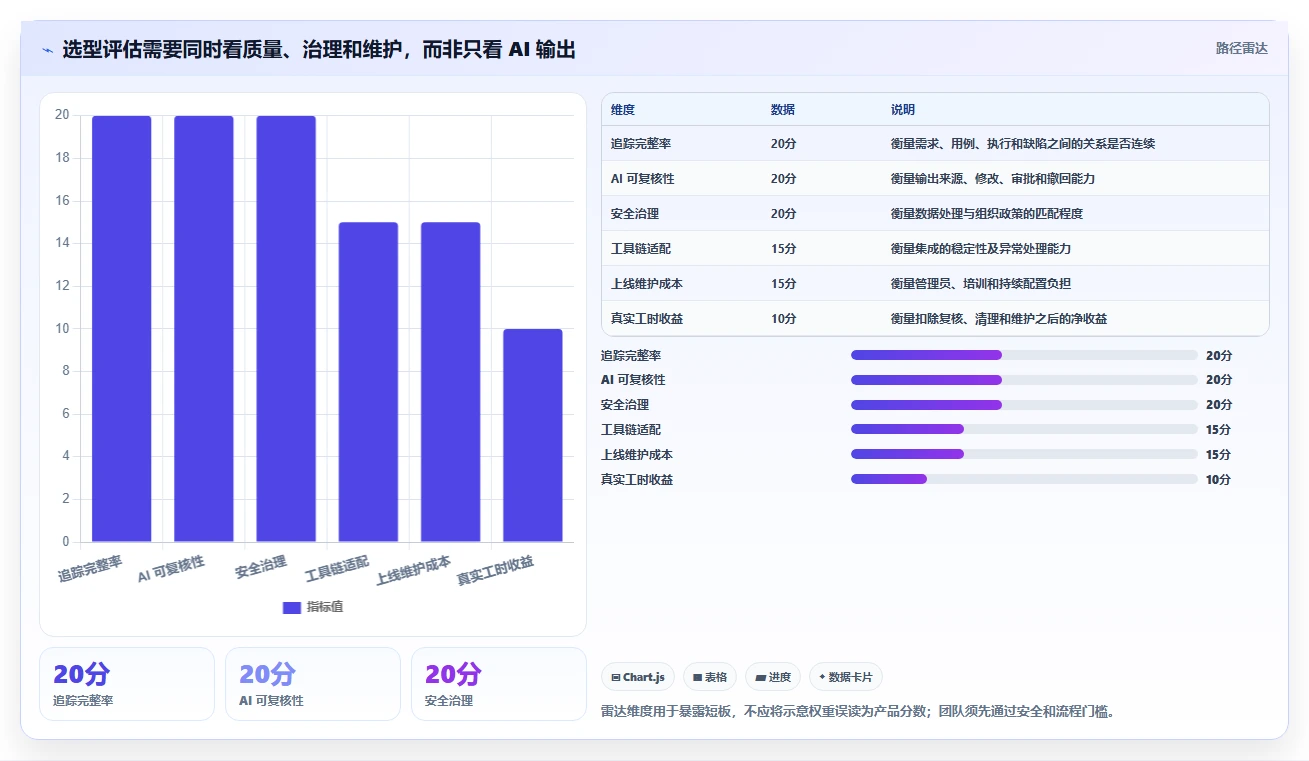2026年必看:6款颠覆性测试管理工具AI大盘点