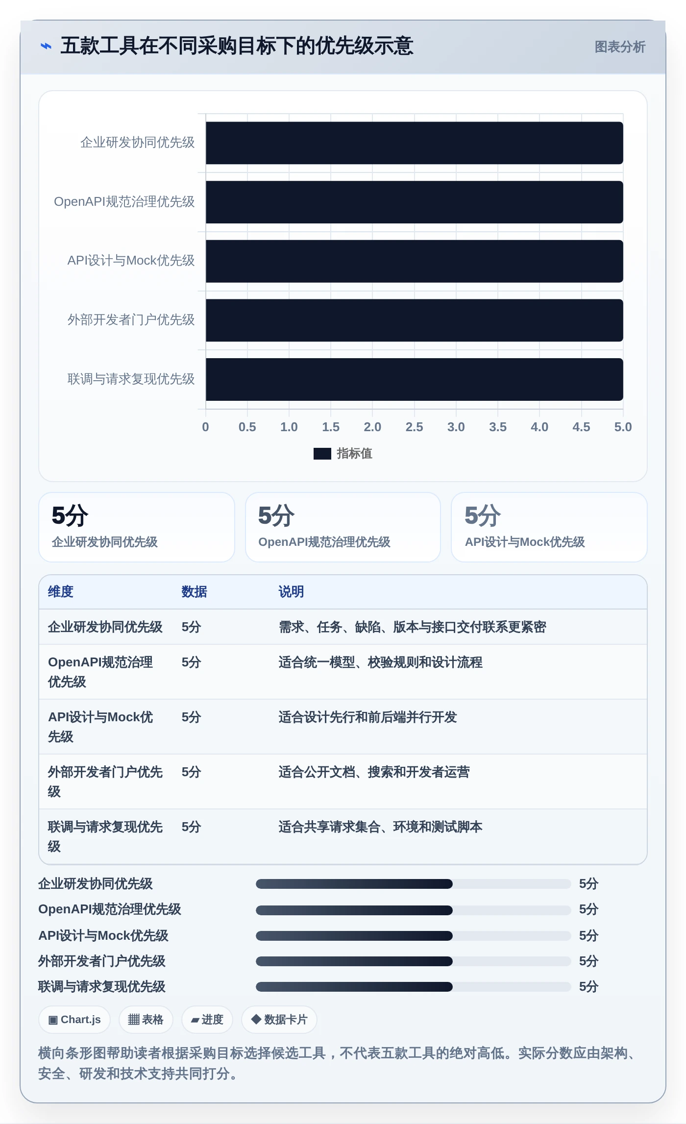 研发团队必备:2026年最受欢迎的5大对外接口文档管理工具盘点