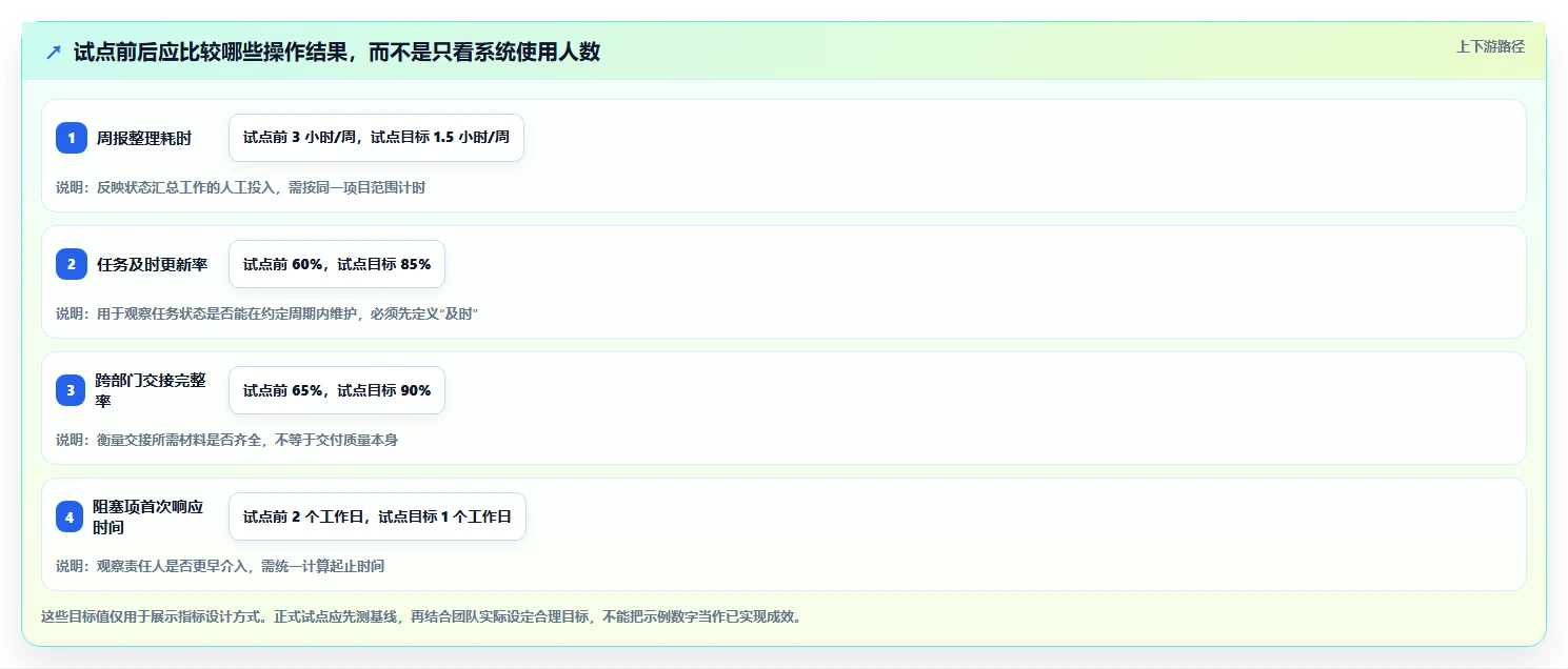 2026年项目管理系统核心功能解析与选型指南