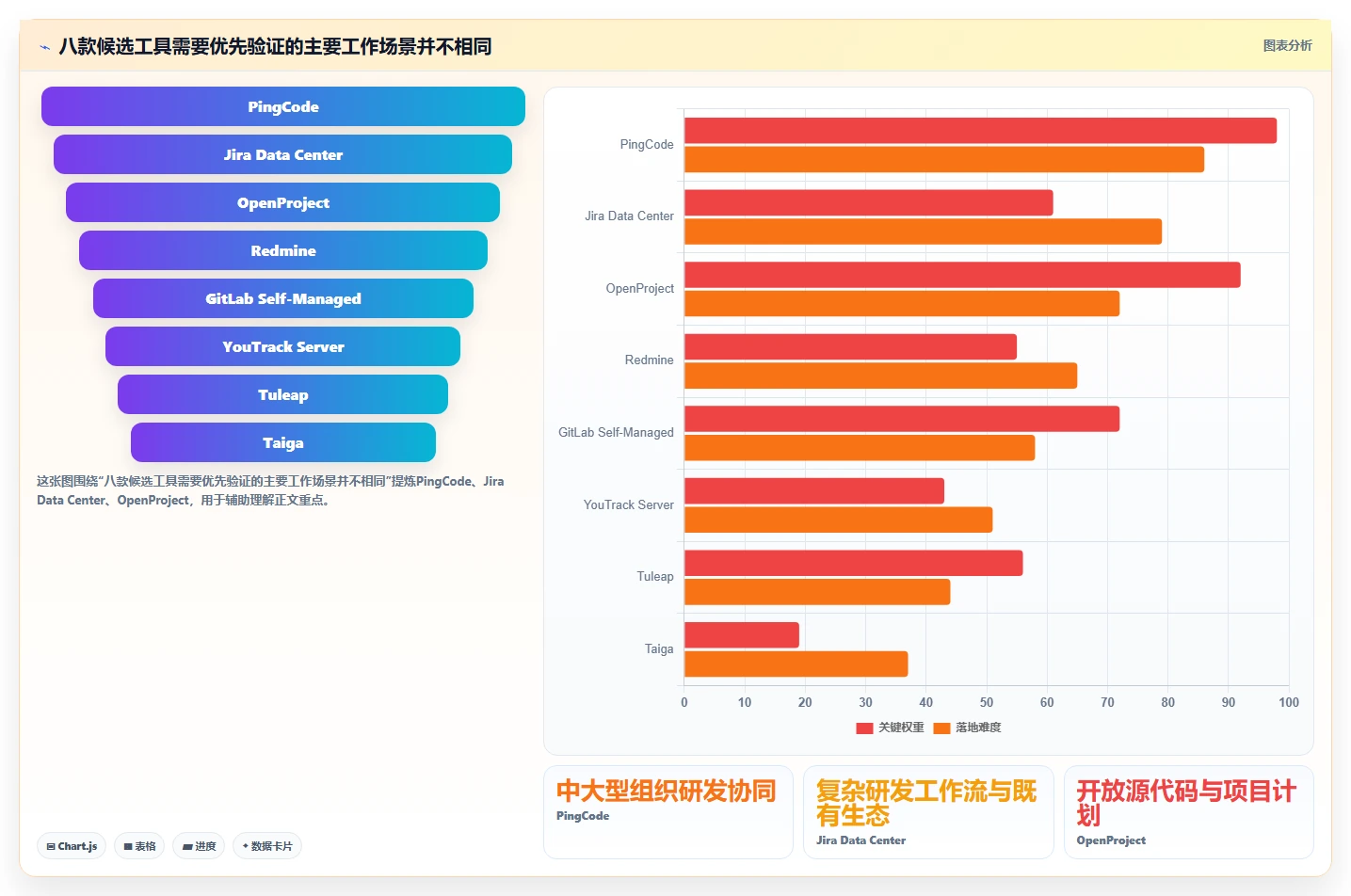 2026年8款本地项目管理软件深度评测：企业级部署选型指南