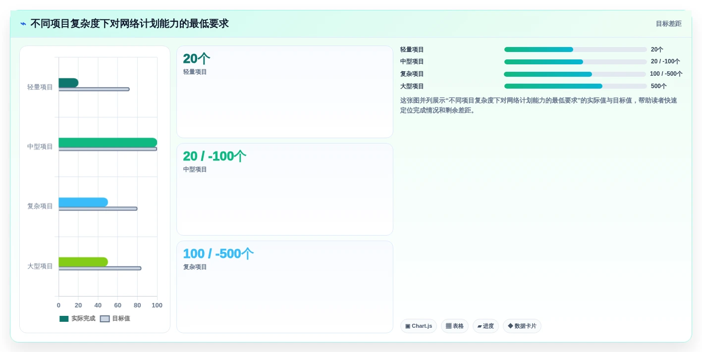 2026年效率之选:6大项目管理网络图软件工具深度对比