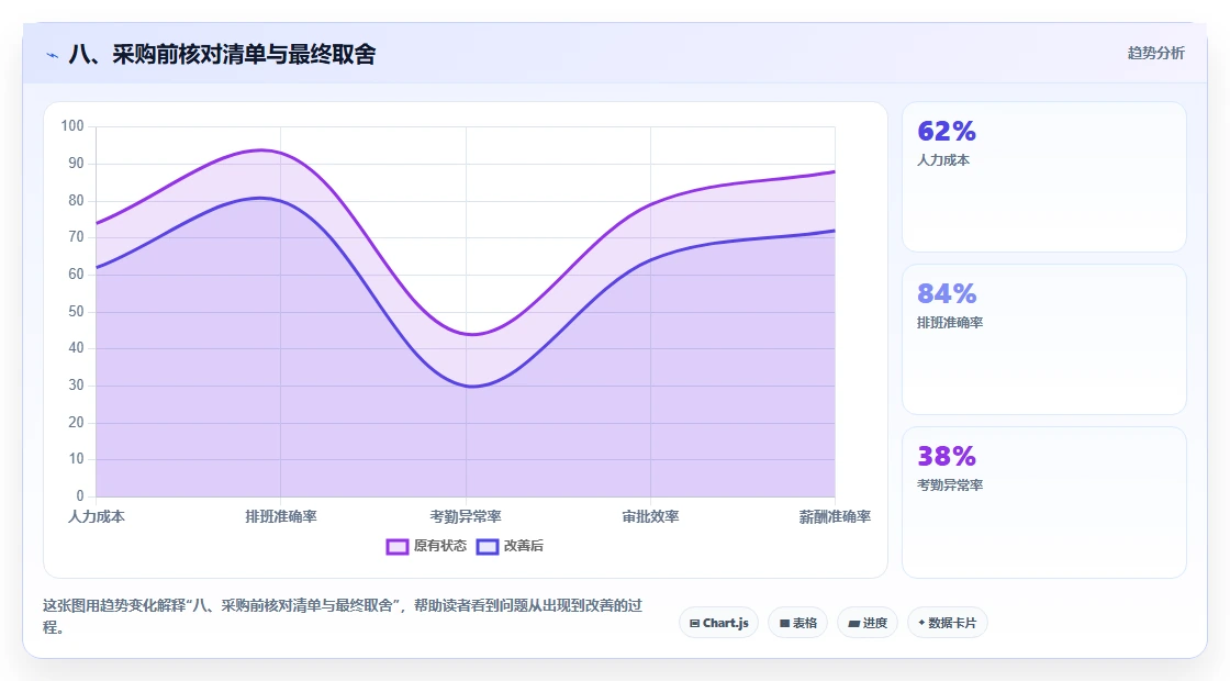 八、采购前核对清单与最终取舍