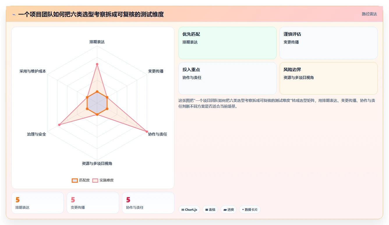 项目管理新趋势:2026年7款电脑工作排期软件工具深度评测