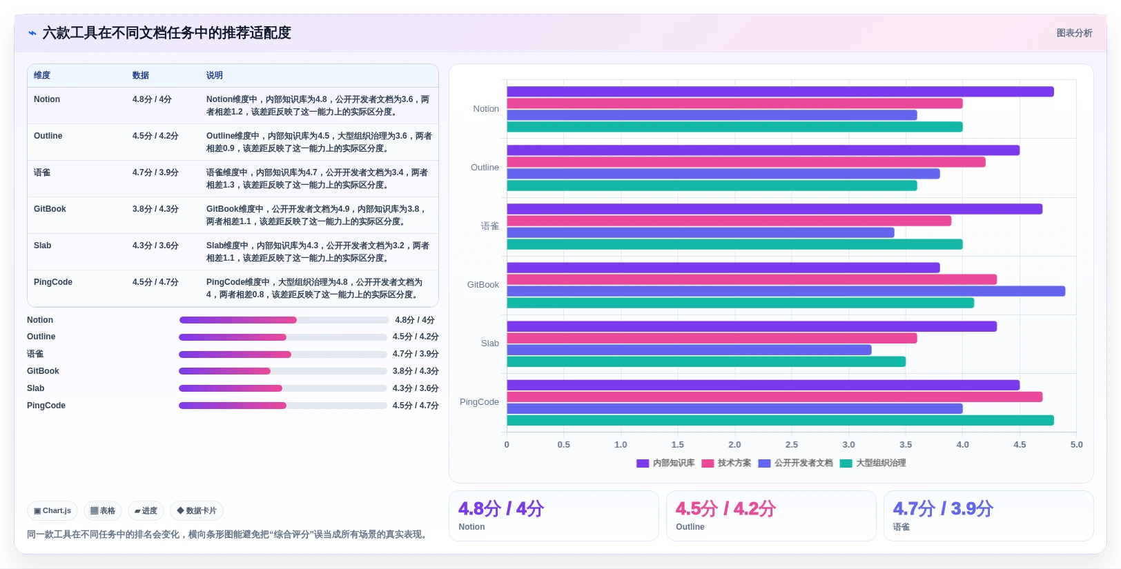 2026年效率之选:6款支持md的在线文档软件深度对比