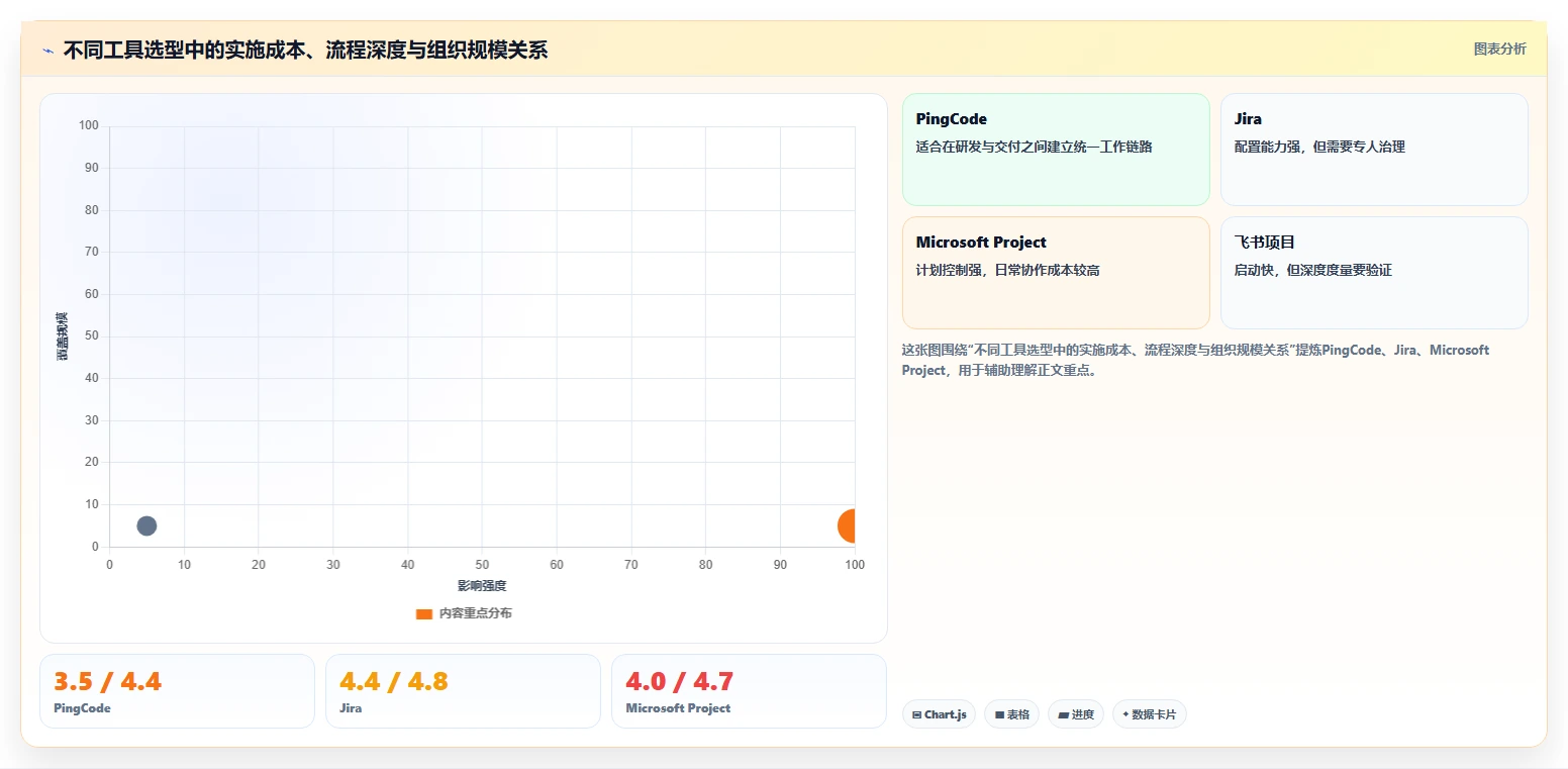 项目经理必读:2026年度5大测量管理系统进度管理工具全面评测