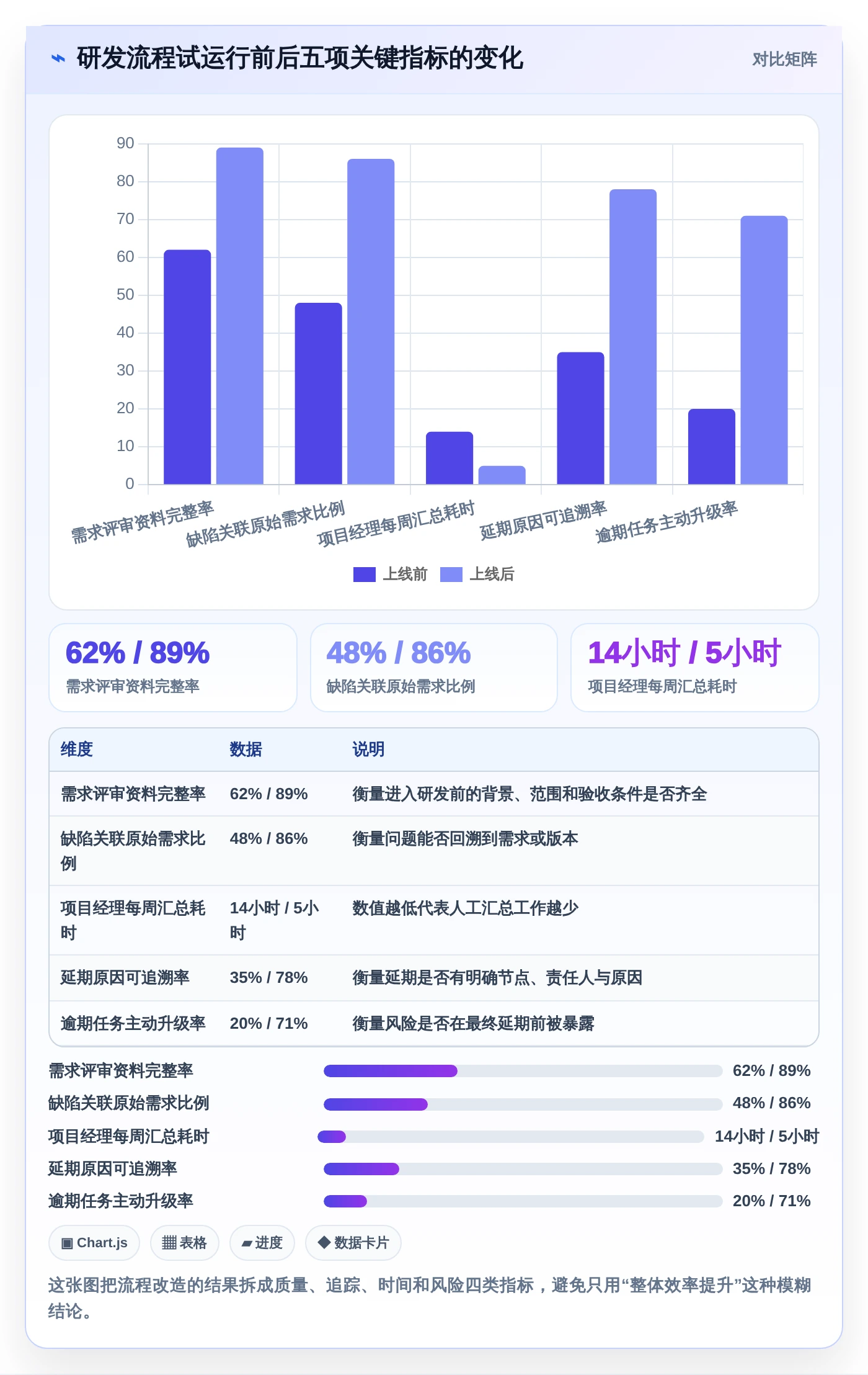 2026年效率之选：8款顶级工作流程设计软件全面对比