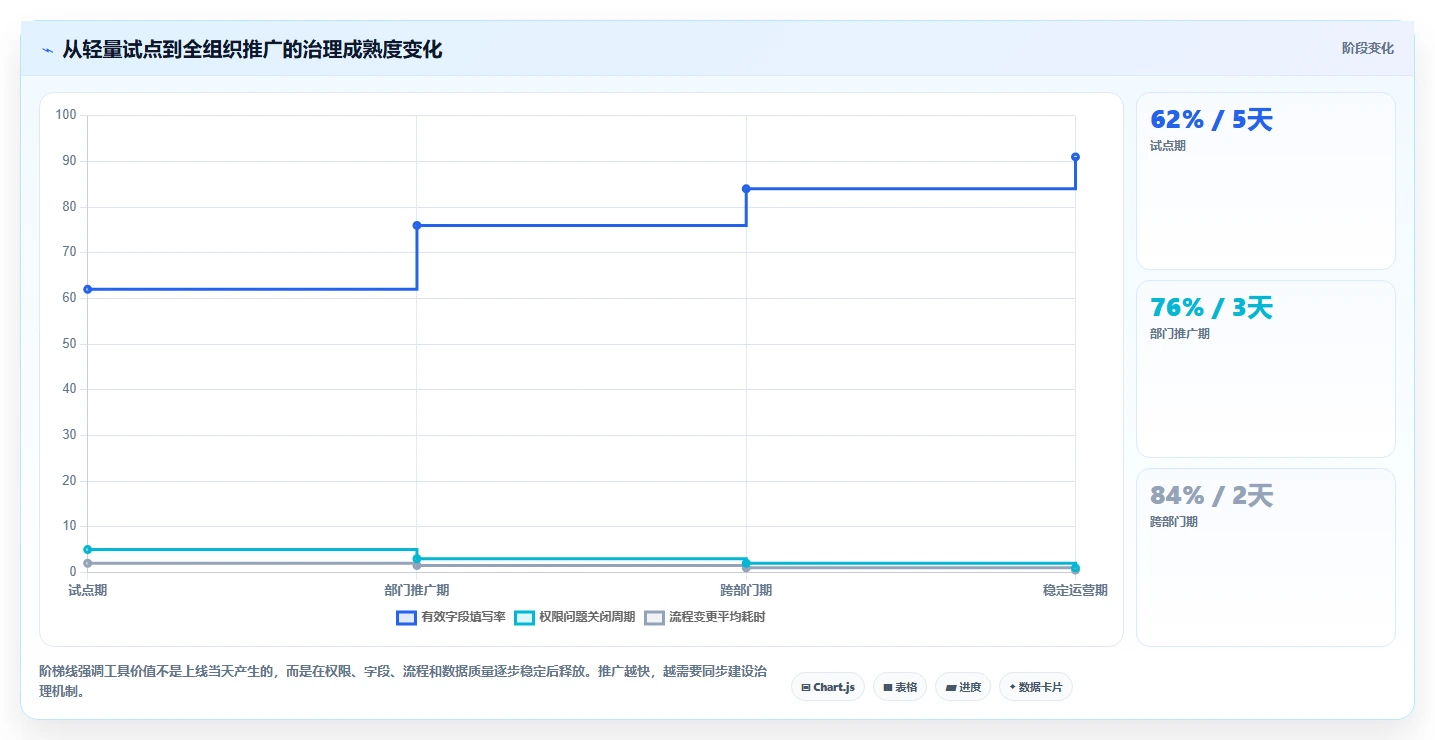 2026年项目管理新趋势:5大Confluence好用吗工具深度对比