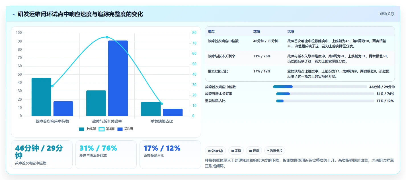 项目经理必读：2026年7款热门项目运维管理软件深度对比