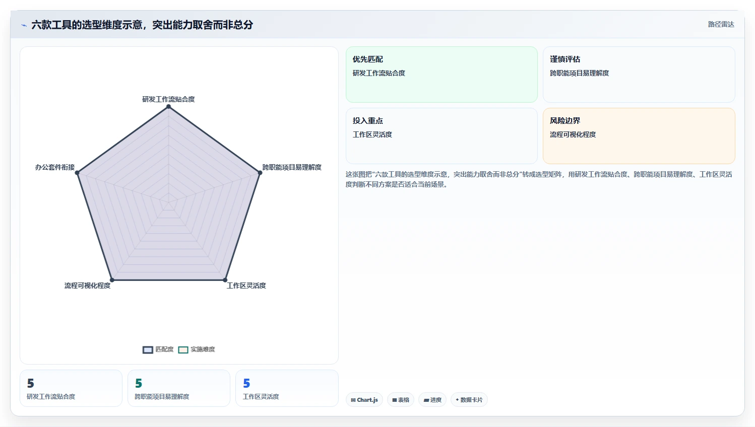 2026年效率之选:6款好用的项目进度管理工具深度对比