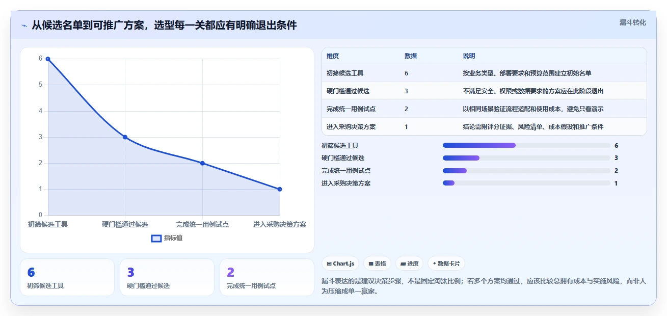 2026年项目管理新趋势：6大项目信息化管理系统工具深度对比