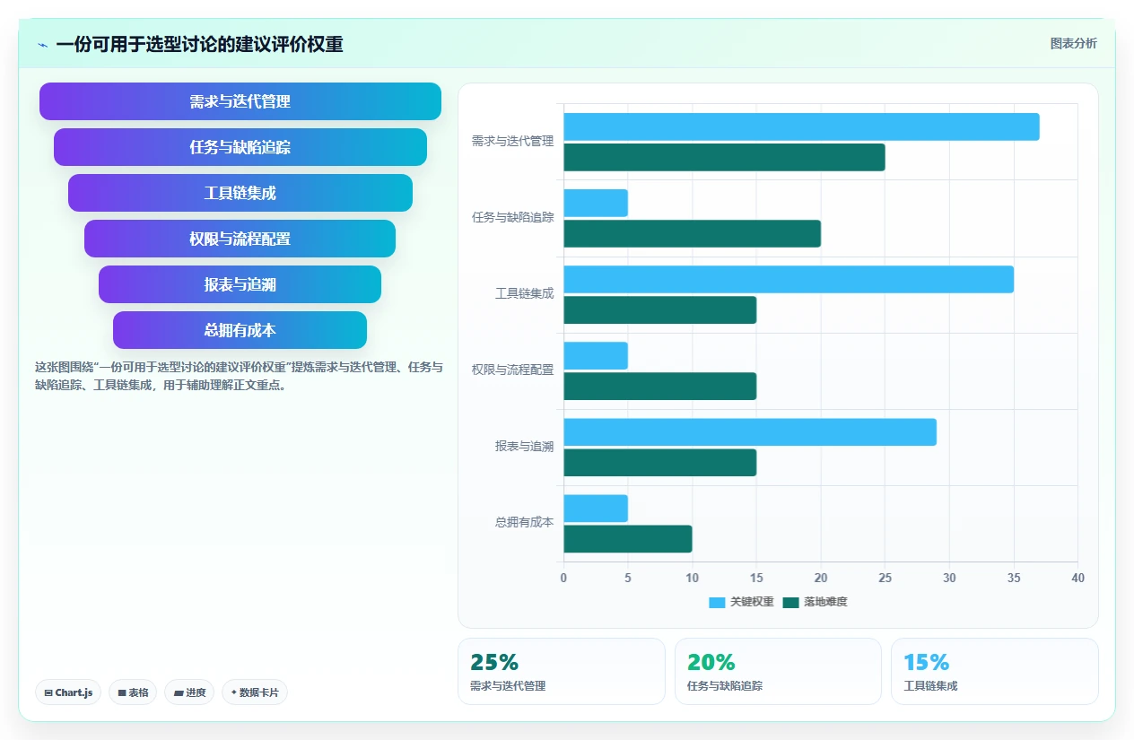 2026年最值得关注的5款研发项目管理软件工具盘点