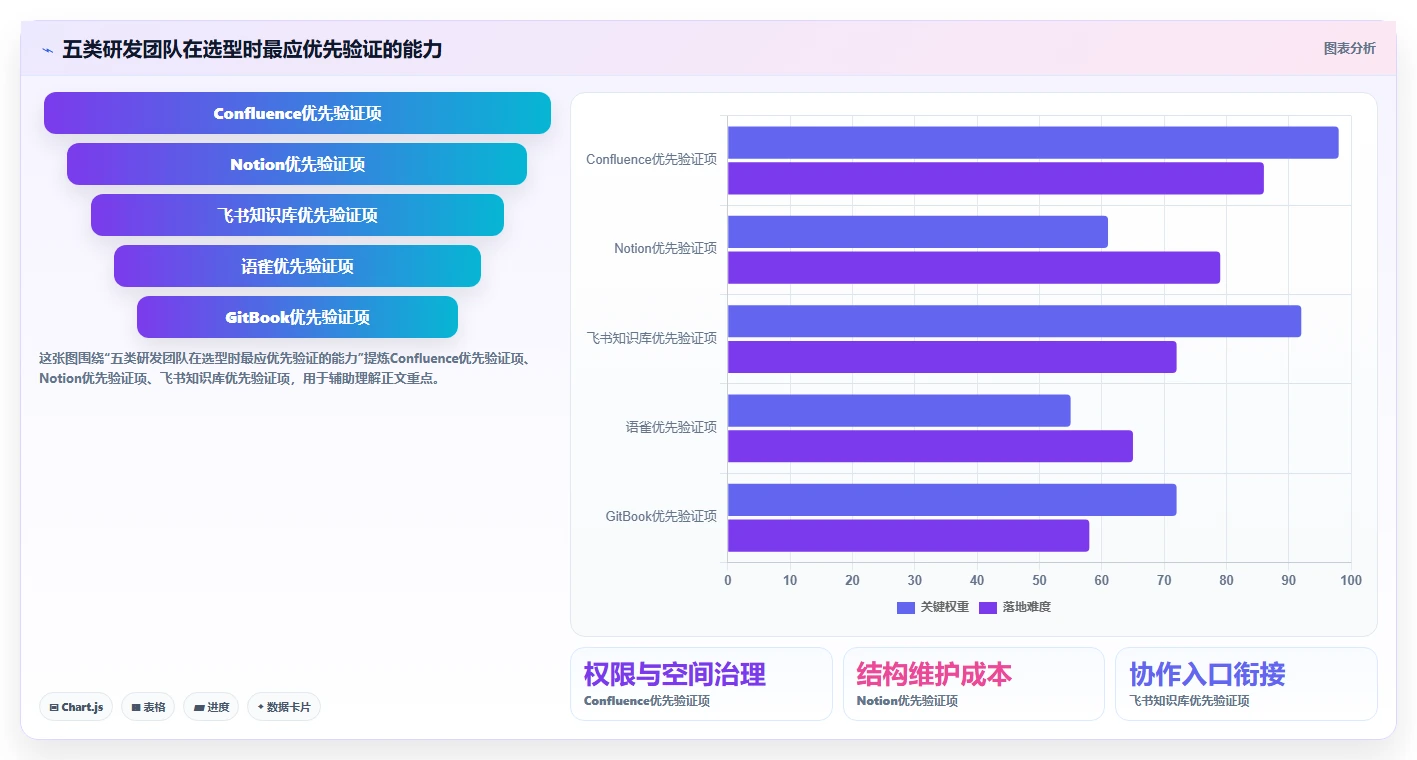 研发团队福音：2026年度5大知识库录入工具推荐及选型指南