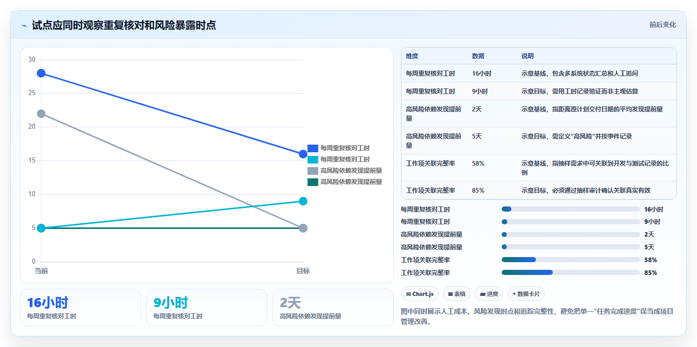 项目目标实现利器:2026年最值得投资的5款研发管理工具