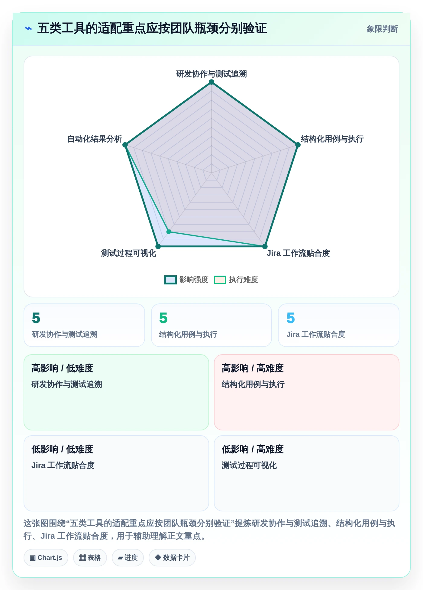 选对测试报告系统，事半功倍！2026年最值得投资的5大工具