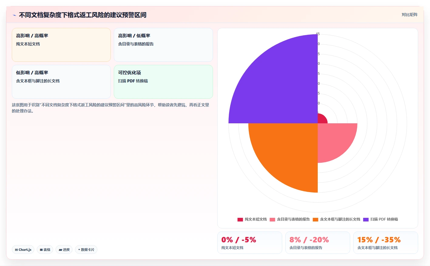 提升工作效率:2026年必备的5大Mac文档处理工具推荐