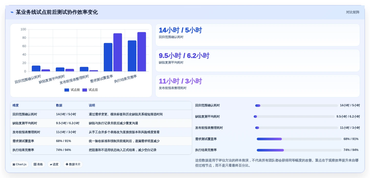 2026年腾讯测试用例管理平台大比拼:6款顶级工具助力研发效率提升
