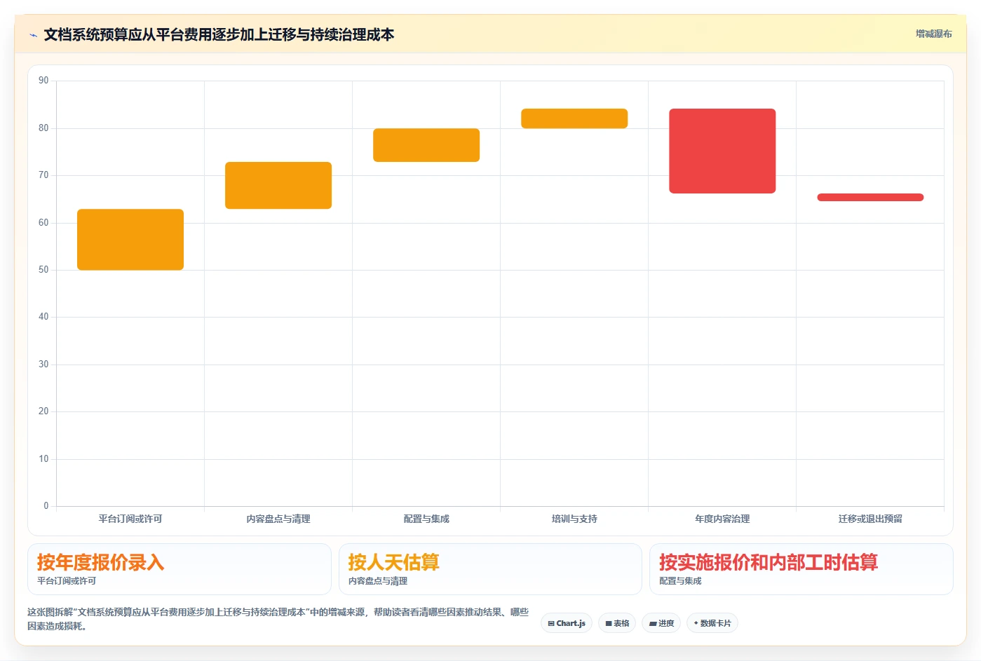 2026年文档结构化管理系统大盘点:6款提升效率的顶级工具