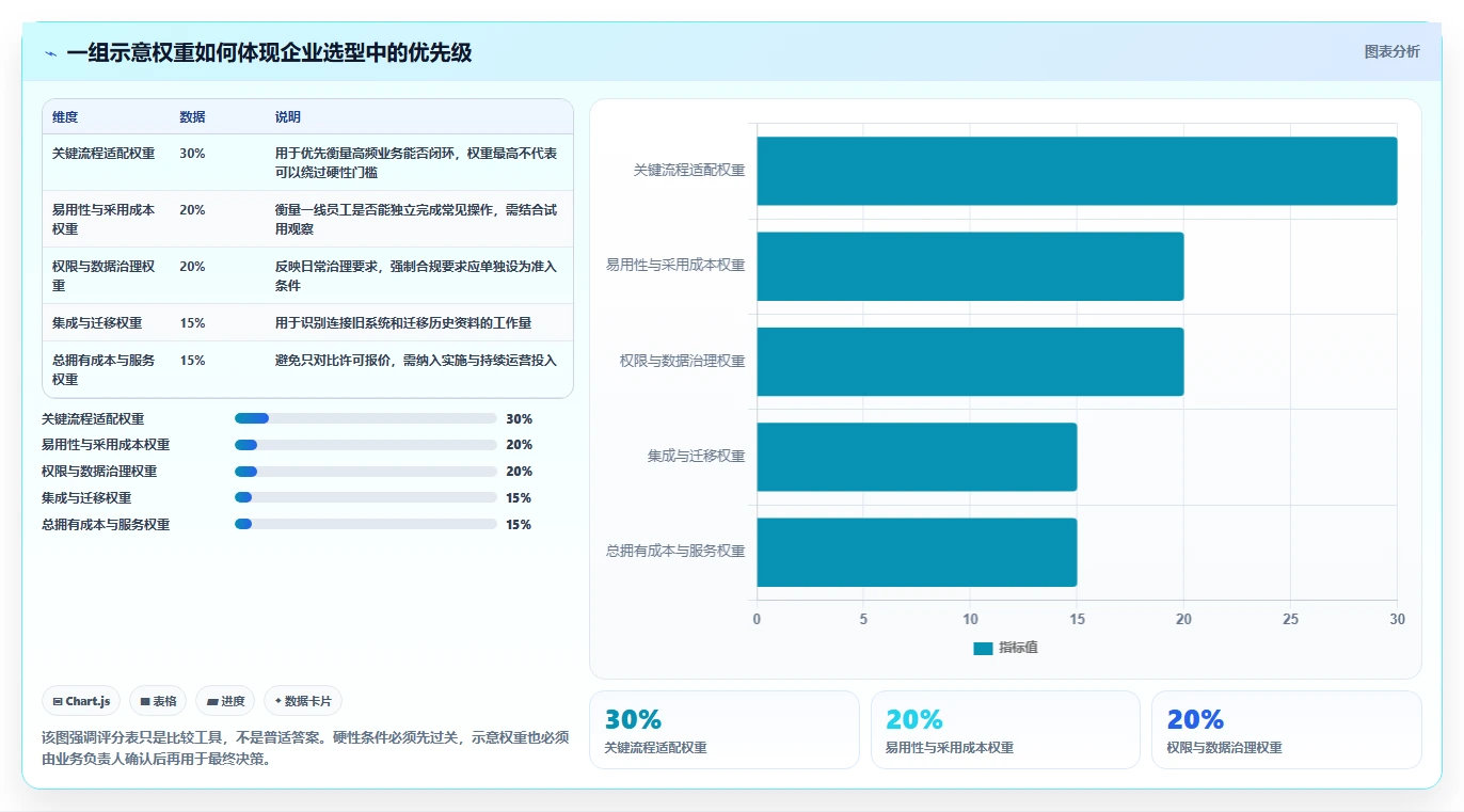 如何选择适合企业的团队协作软件?2026 年选型指南