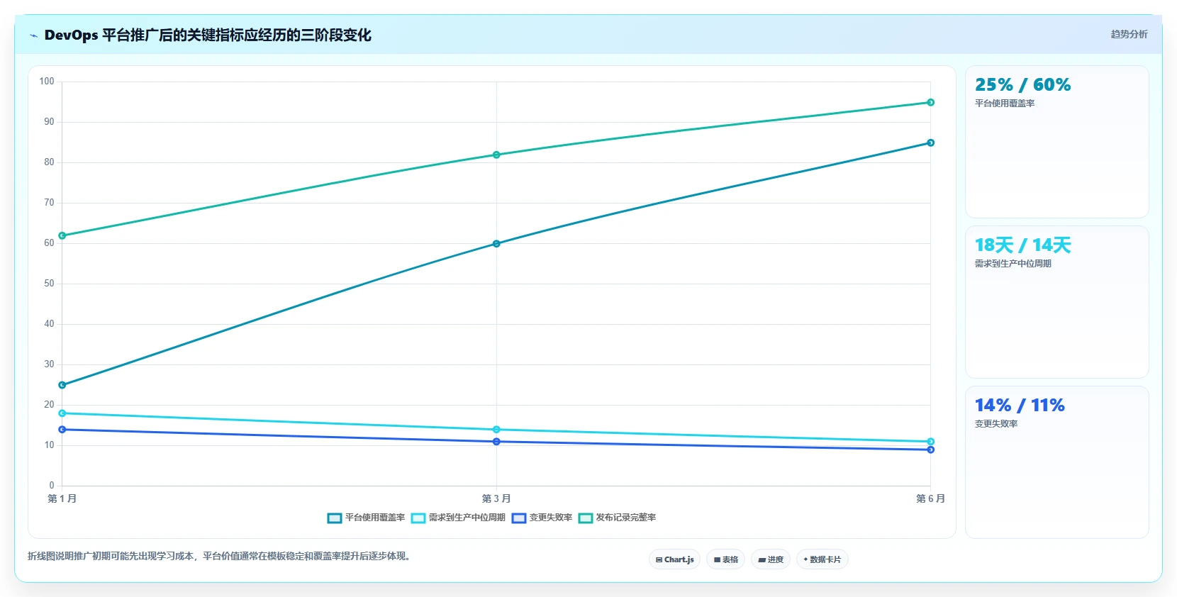 选对工具事半功倍：2026年成熟DevOps平台选型指南（附8款推荐）