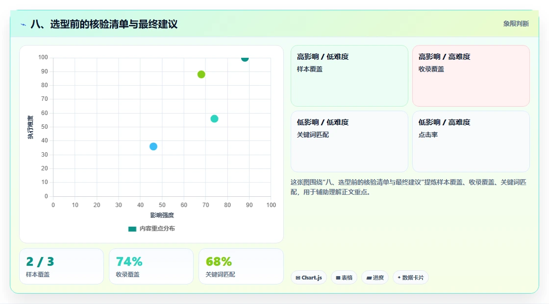 八、选型前的核验清单与最终建议