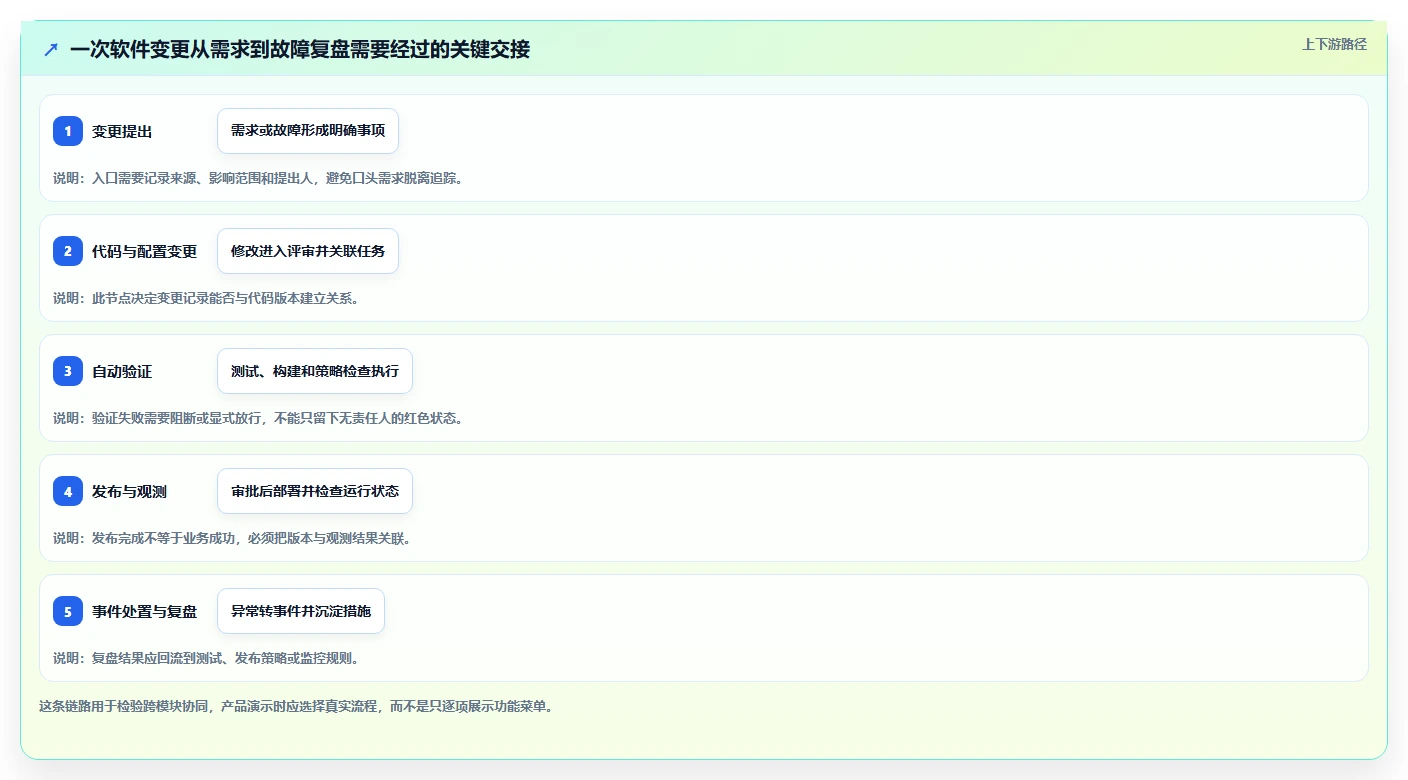 2026年度最佳开发运维管理系统横评:6款顶级工具对比指南