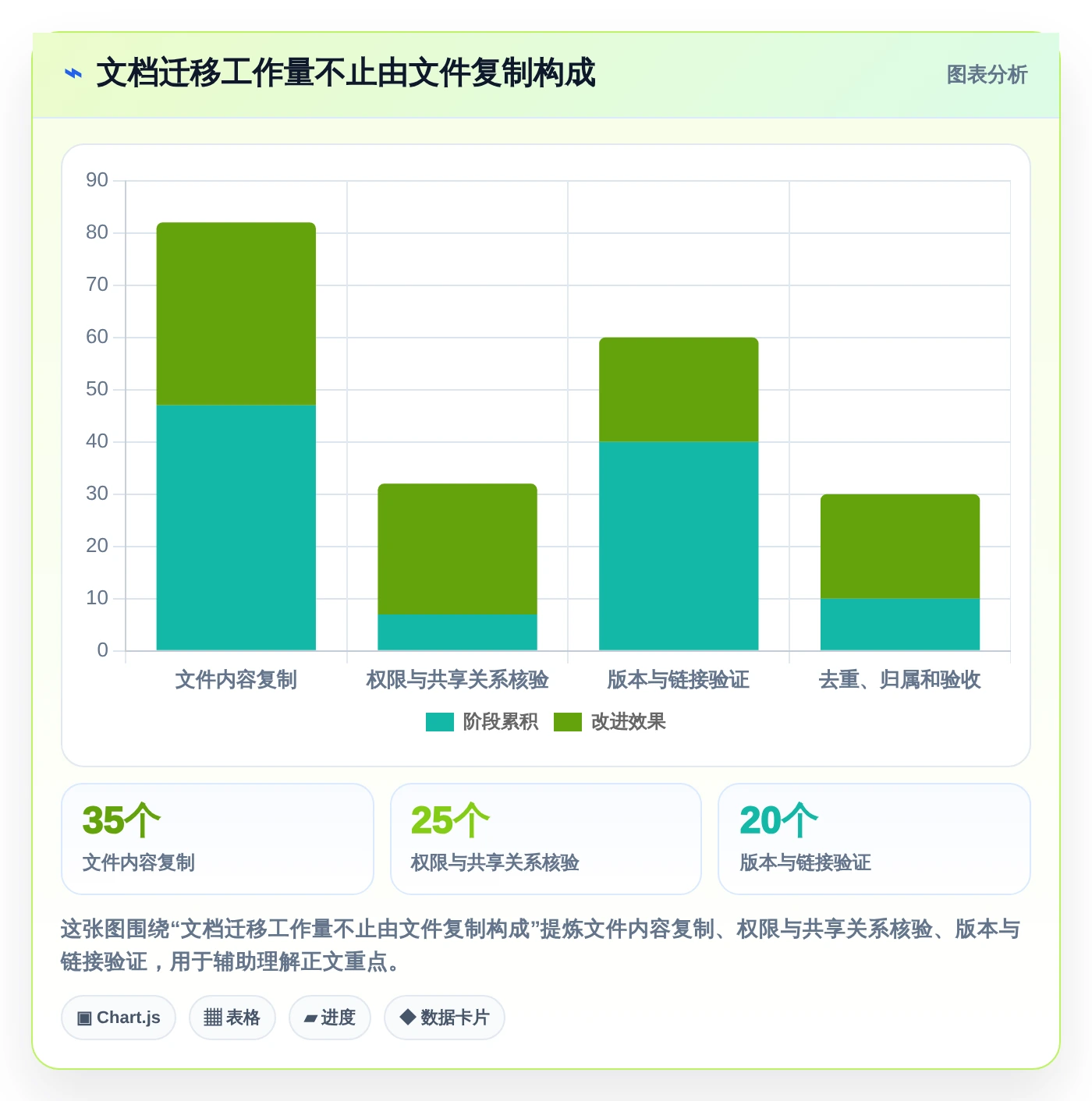 企业文档管理升级指南:2026年必备的7款系统文档管理软件