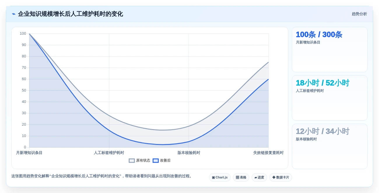 企业知识管理新趋势:2026年最值得投资的5大知识库搜索引擎