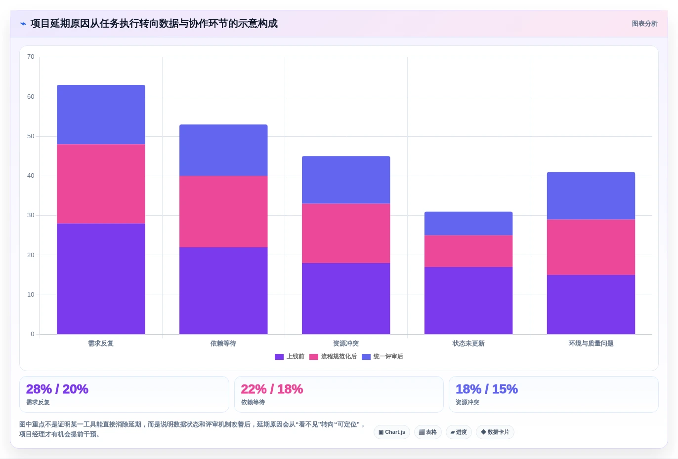 项目经理必读:2026年如何挑选适合团队的5大项目管理软件