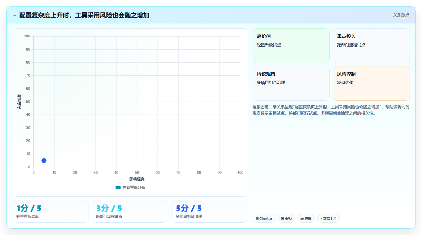 从新手到专家:2026年7款顶级任务进度工具深度剖析