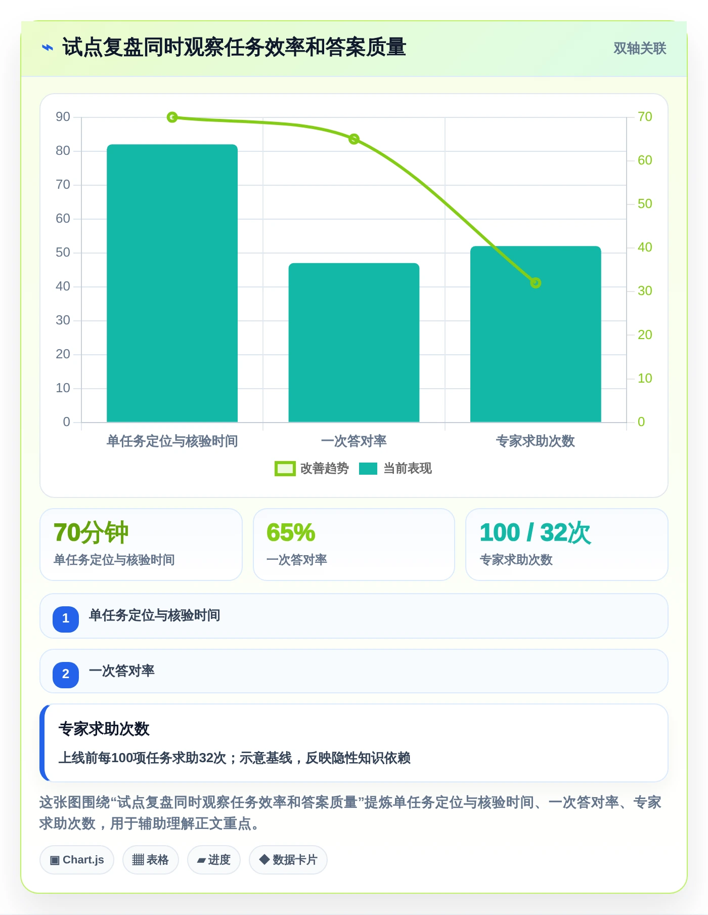 企业知识管理革新:2026年值得投资的8大知识库构建系统