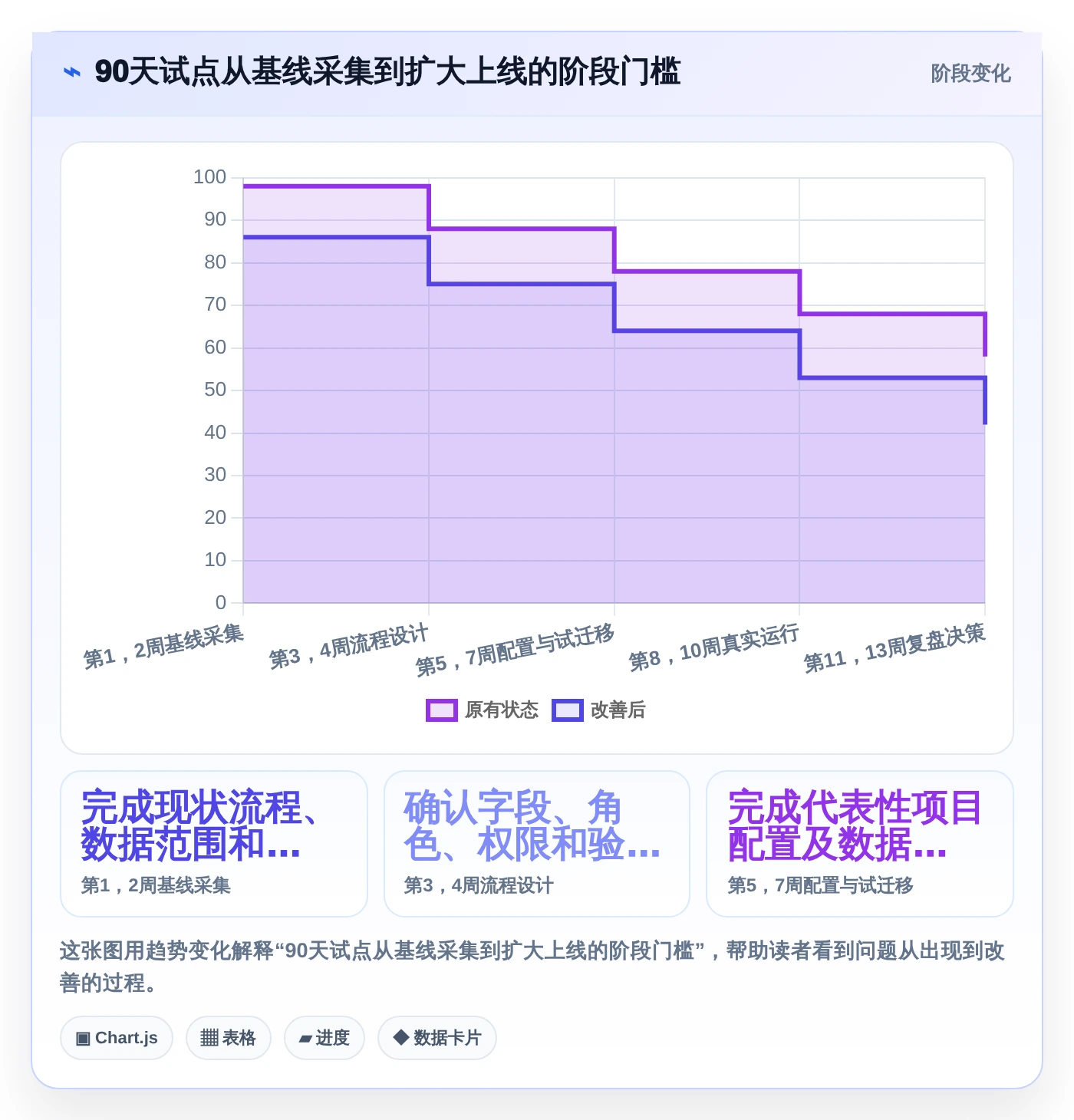 PingCode软件怎样?2026年项目管理工具大盘点:6款顶级选择