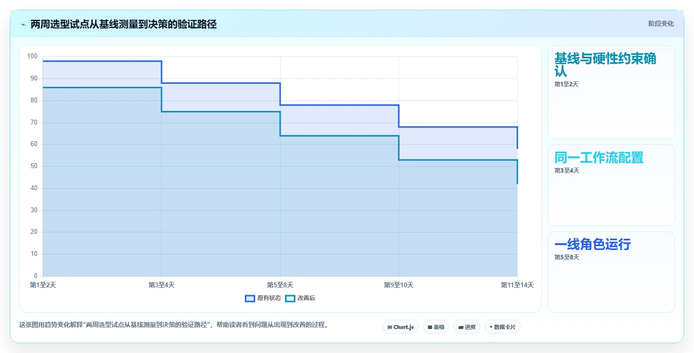 效率提升必备：2026年最受欢迎的5款项目进度开发表工具推荐