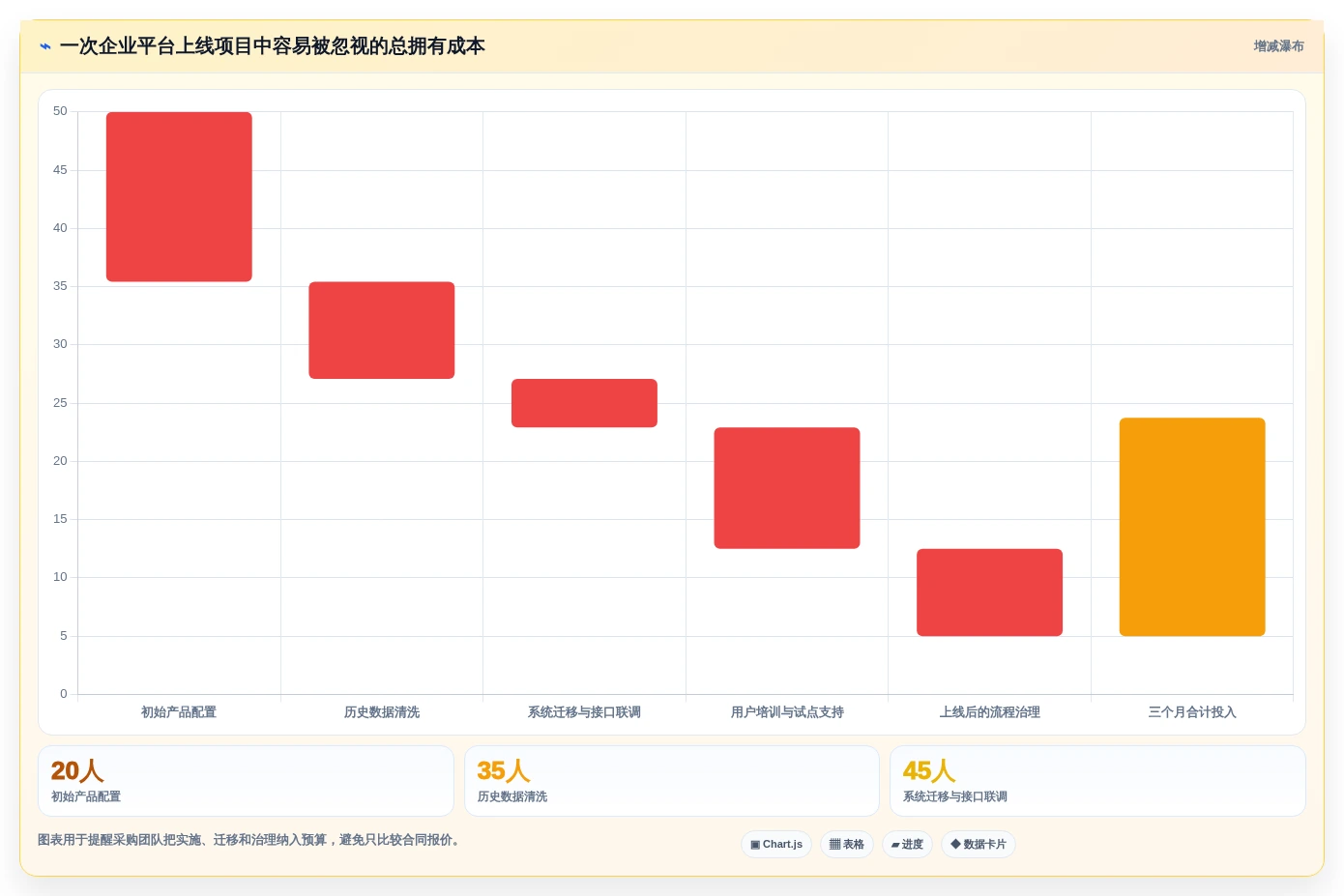 项目管理新趋势:2026年度10大团队软件team选型指南