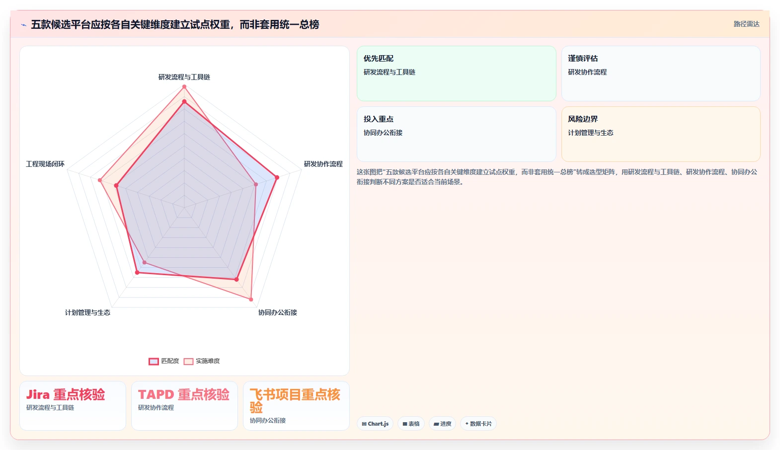2026年企业级项目管理软件选型指南：5款主流平台深度评测