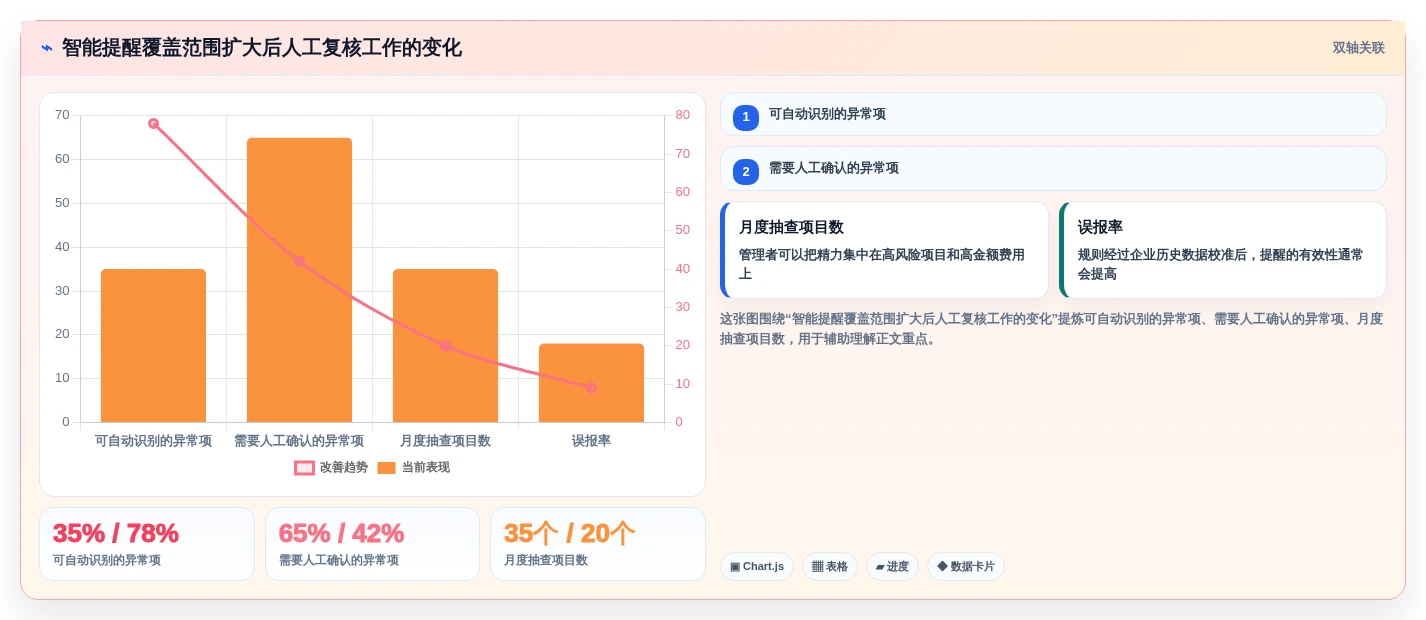 2026年研发管理新趋势:7款热门研发费用合规管理系统盘点