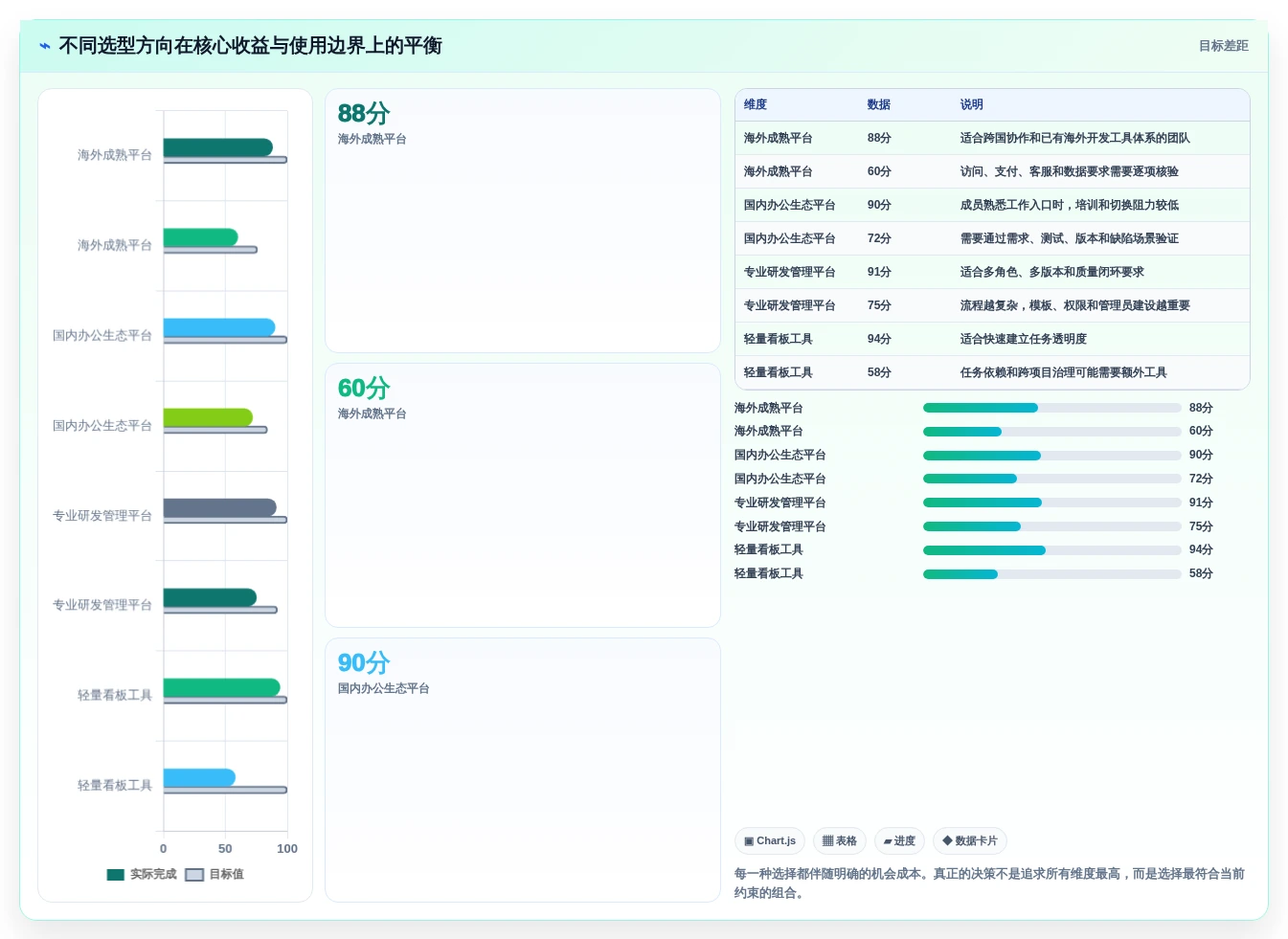 选对工具事半功倍:2026年最受欢迎的7款项目管理软件盘点