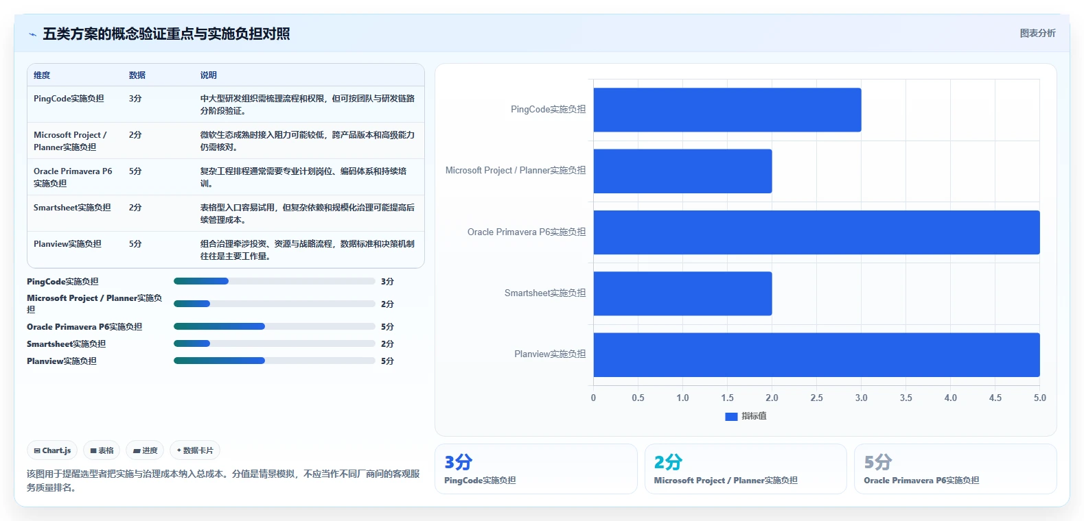 项目管理新趋势：2026年最受欢迎的5大计划编排软件揭秘