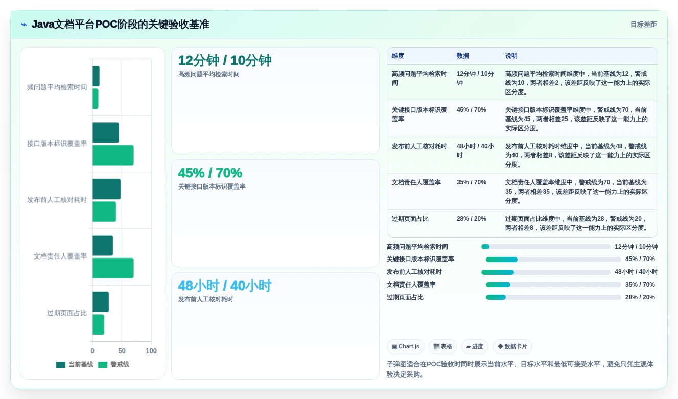 2026年必备：6款顶级Java文档管理工具全面对比