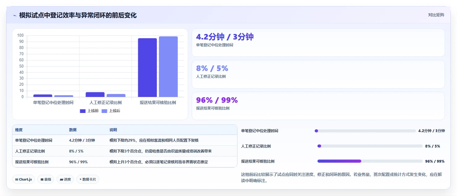 提升旅馆安全管理效率:2026年度5款紫楠旅馆业治安信息管理软件推荐