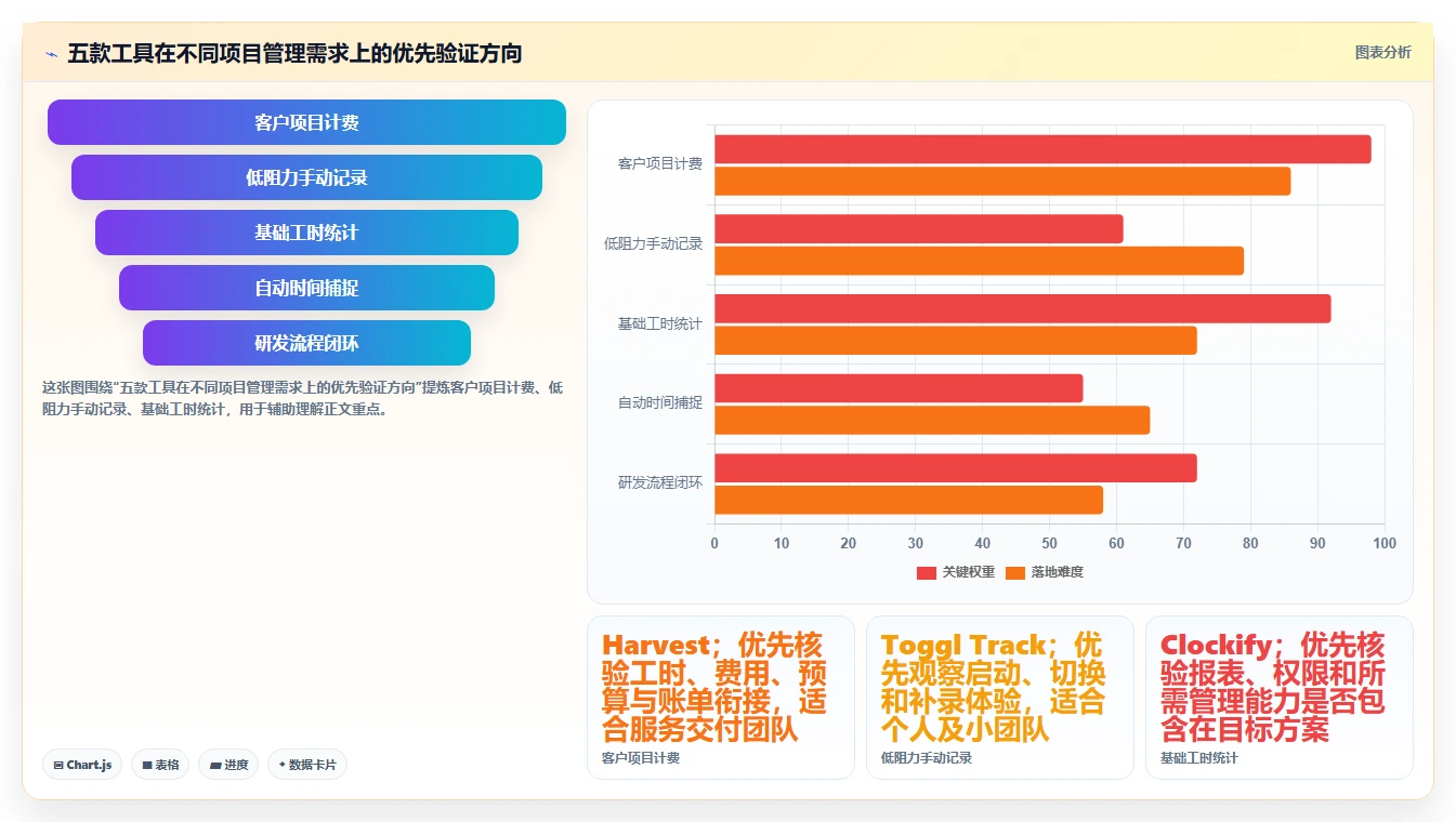 提升项目效率：2026年度5款顶级工时预算系统对标工具推荐