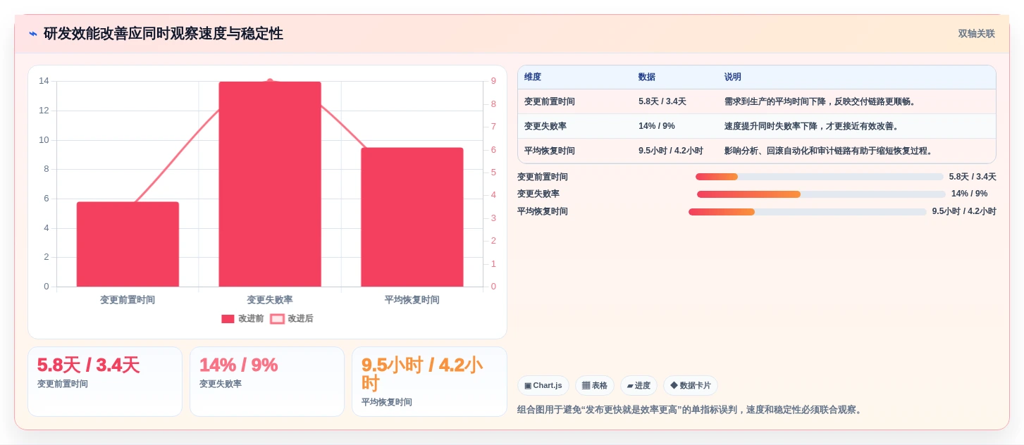 代码管理工具平台新趋势:2026年值得关注的5大革新功能
