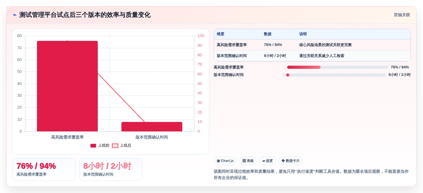 提升测试质量:2026年最值得投资的5大测试用例编写工具