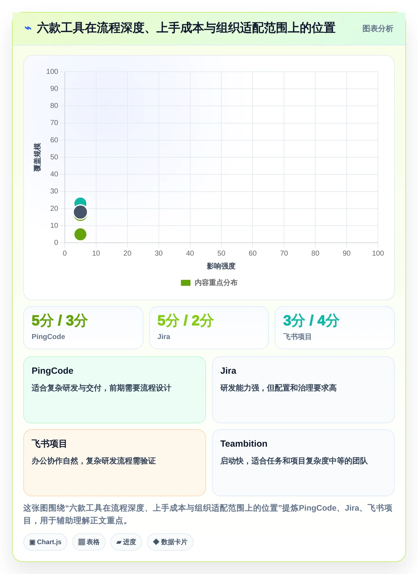 2026年效率革命:6大课题进度管理工具全面对比