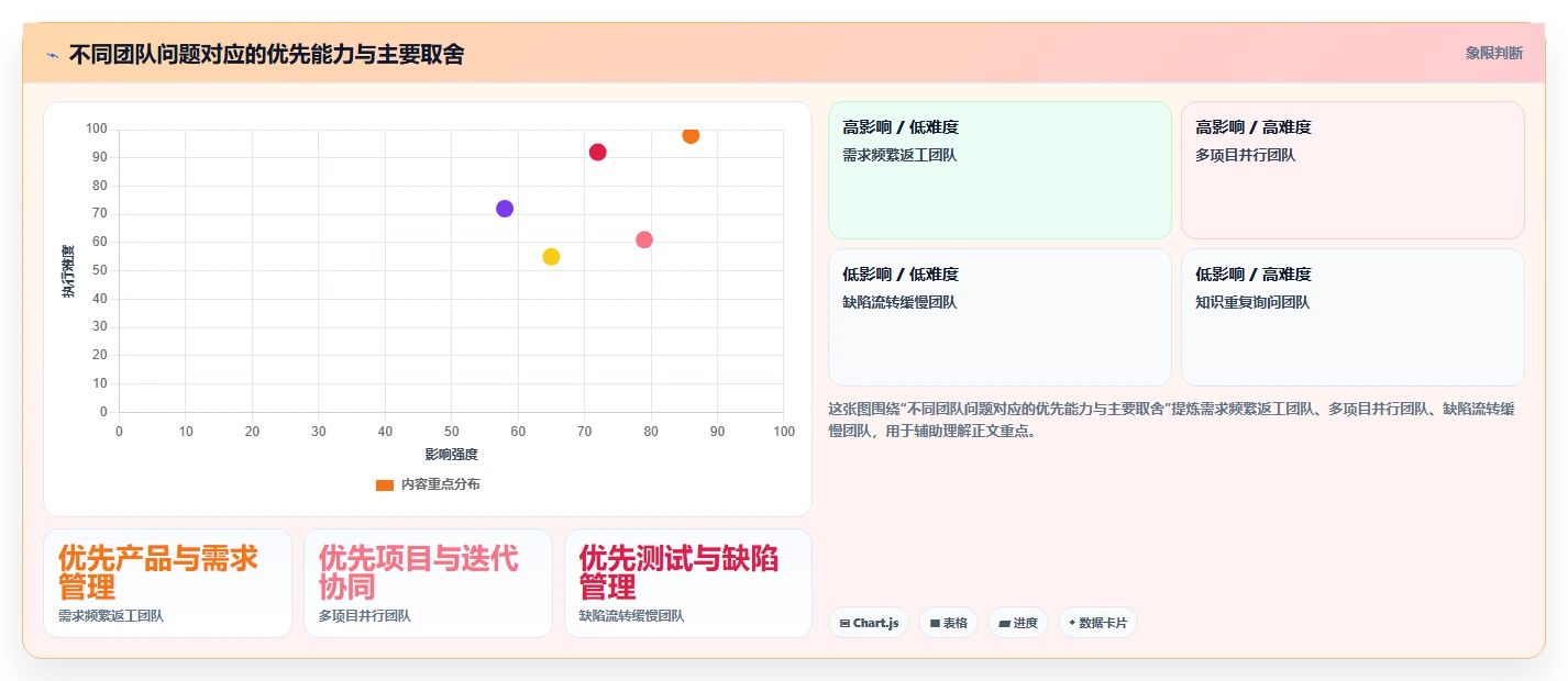 提升研发效率:2026年最值得关注的5款PingCode平台工具盘点