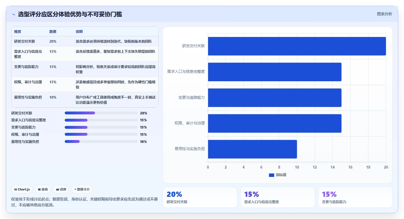 提升效率的秘密武器:2026年7款顶级主流需求管理工具推荐