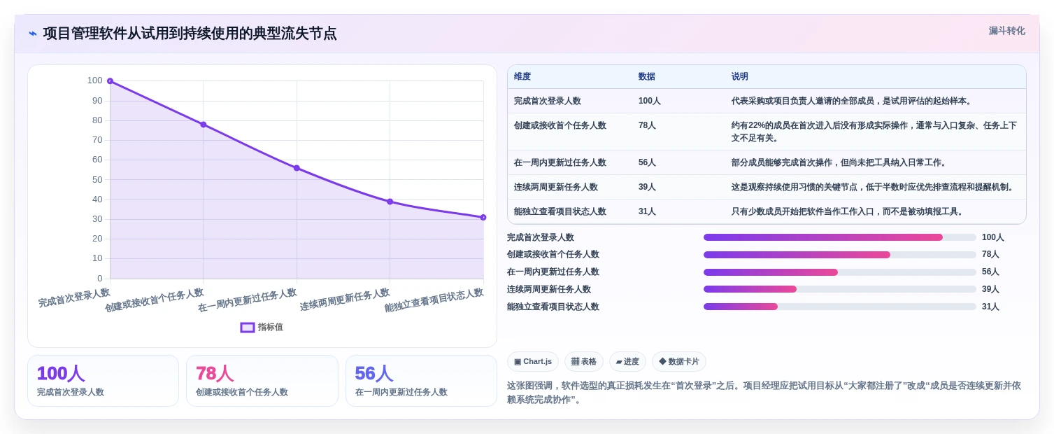 项目经理必备：2026年项目管理好用软件选型指南