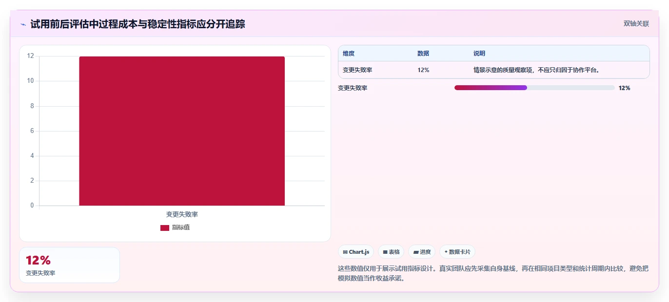 2026年软件协作开发工具大比拼：6款顶级工具助力团队效率提升