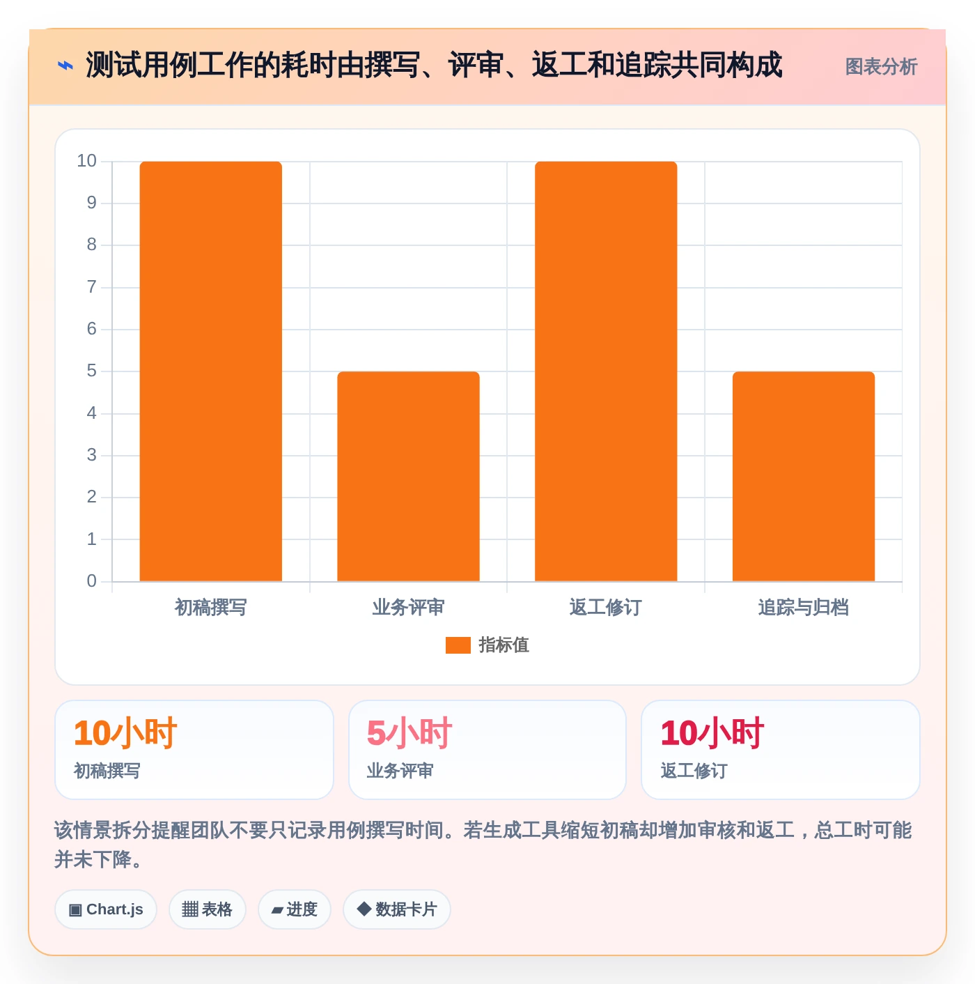 测试工程师必备!2026年最值得投资的5大自动生成测试用例工具推荐